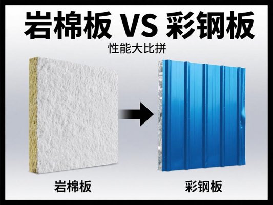 鋼結構廠房裝修大揭秘：巖棉板VS彩鋼板，誰才是最佳之選？